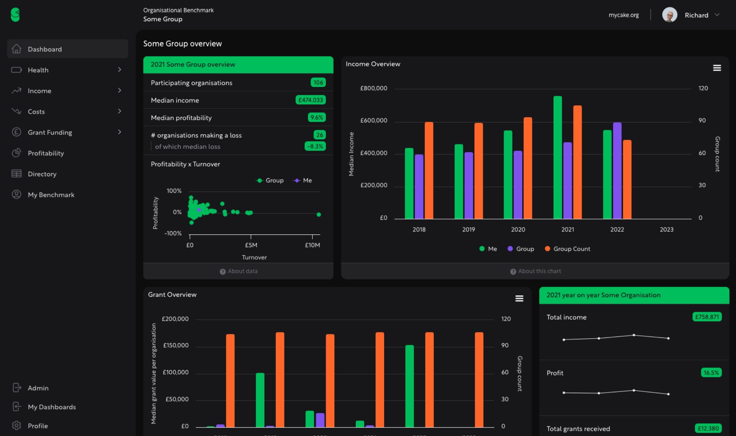 dashboards